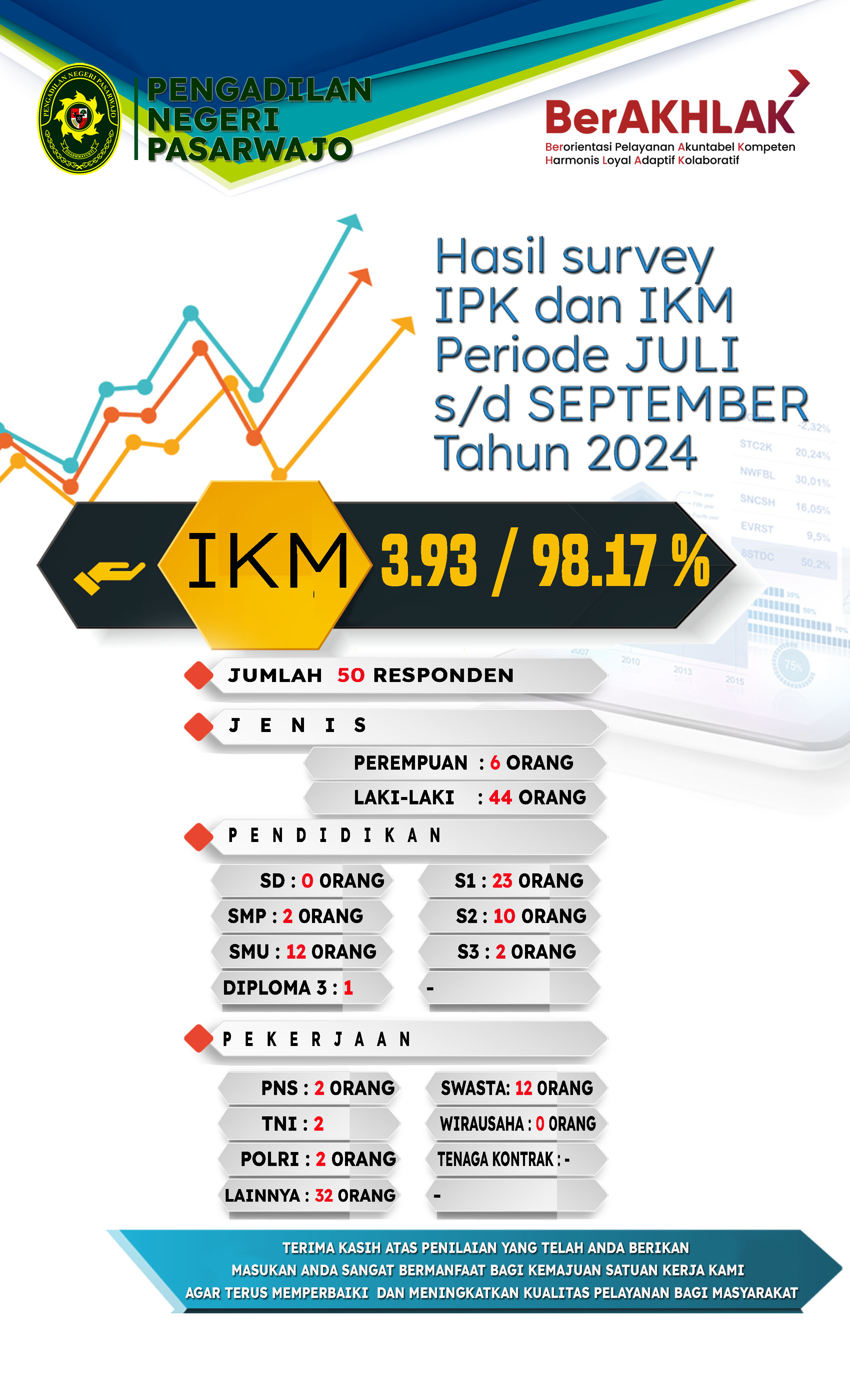 Indeks Kepuasan Masyarakat