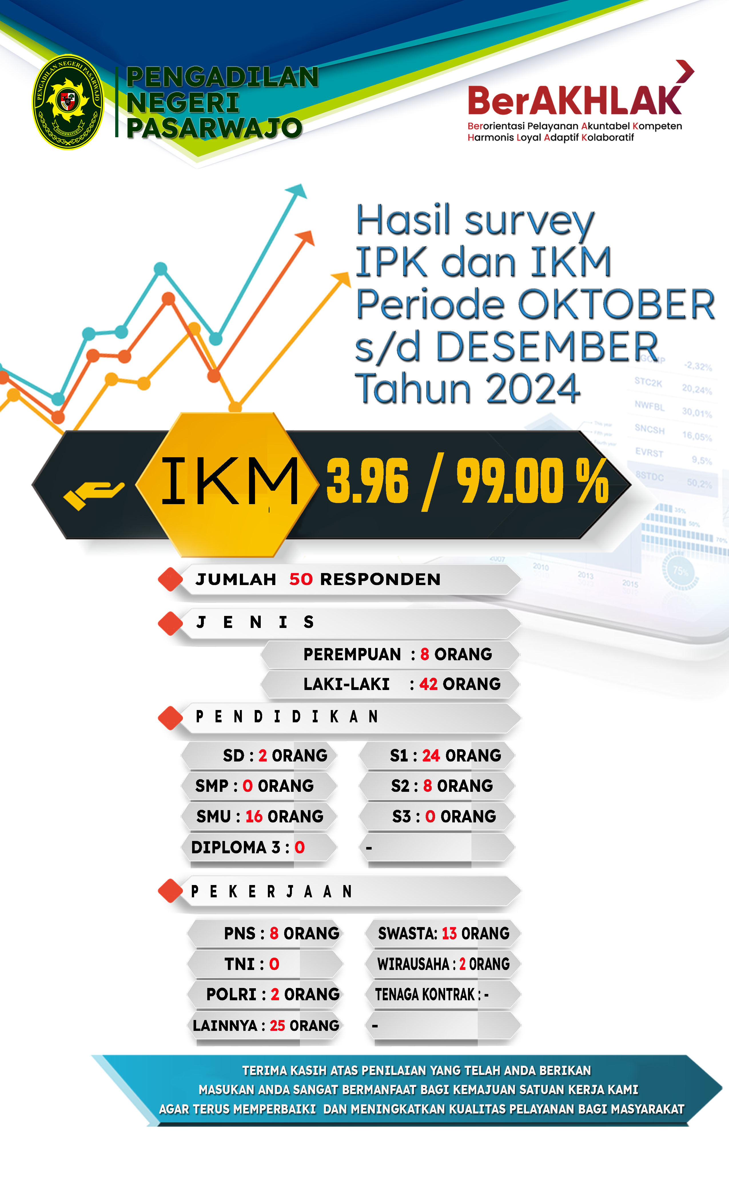 Indeks Kepuasan Masyarakat